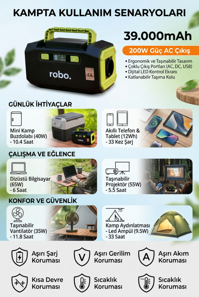 ROBO 39.000 mAh Taşınabilir Güç Kaynağı | 200W AC Çıkışlı Power Station